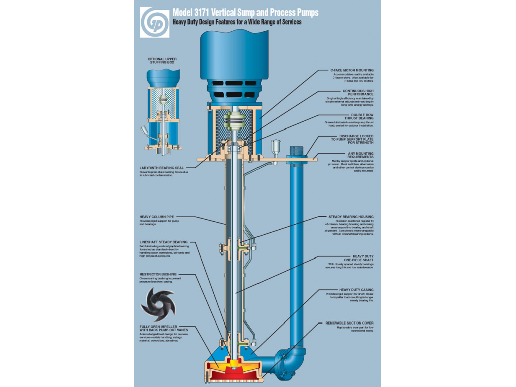 ปั๊มพลาสติก PP แนวตั้ง รุ่น DT-40VK-2